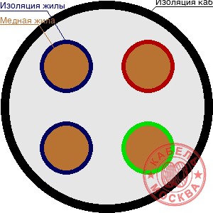 ВВГ 4х70+1х35