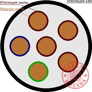 ВВГ 6х2,5
