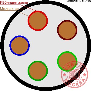 ВВГнг-1 5х150