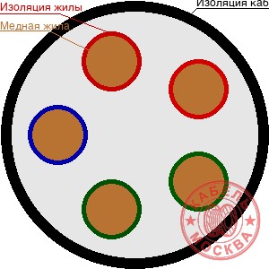 ВВГнг-1 5х16