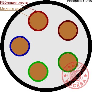ВВГнг-1 5х185