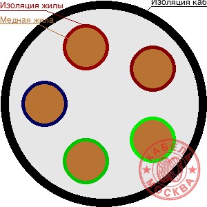 ВВГнг-1 5х35 мн