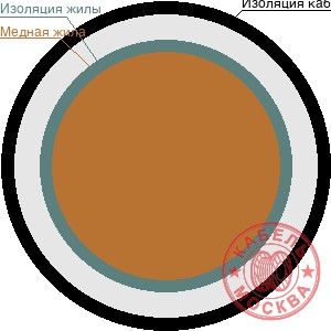 ВВГнг 1х16 красный