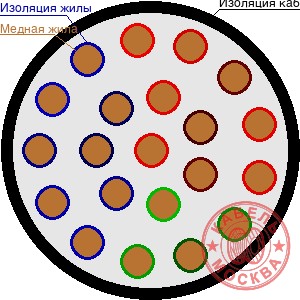 ВВГнг  211,5