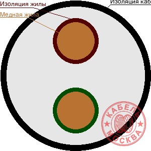 ВВГнг 2х150+1х50
