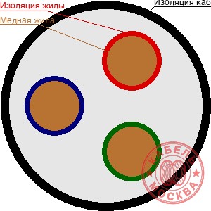 ВВГнг 3х10+1х4