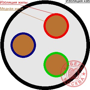 ВВГнг 3х150+1х95