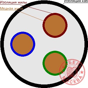 ВВГнг 3х2,5+1х2,5