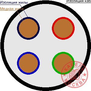 ВВГнг 4х150+1х50