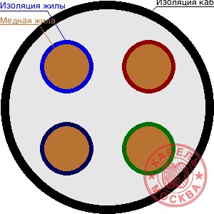 ВВГнг 4х2,5+1х1,5