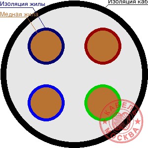 ВВГнг 4х2,5