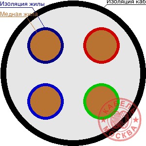 ВВГнг 4х35+1х25