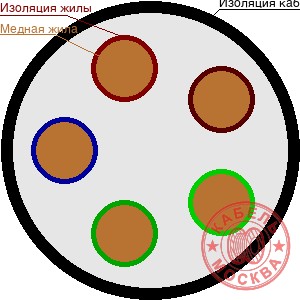 ВВГнг 5х1,5