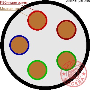 ВВГнг 5х2,5