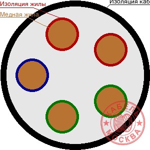 ВВГнг 5х35