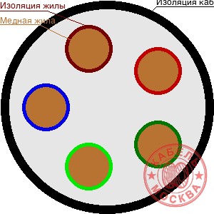 ВВГнг 5х95