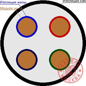 ВВГнг-FRLS-1 4х10