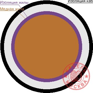 ВВГнг-FRLS 1х2,5