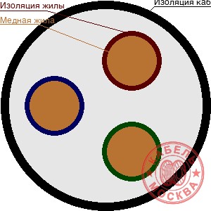 ВВГнг-FRLS 3х50+1х25