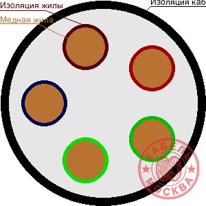 ВВГнг-FRLS 5х150