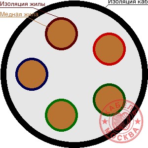 ВВГнг-FRLS 5х4