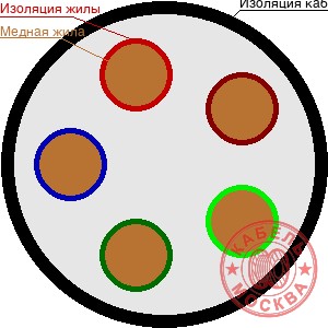 ВВГнг-LS-1 5х10