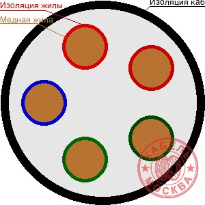 ВВГнг-LS-1 5х185
