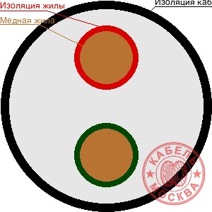 ВВГнг-LS 2х50