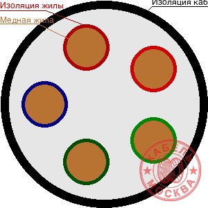ВВГнг-LS-П 5х10