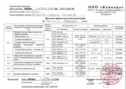 ВББШВ 1х35